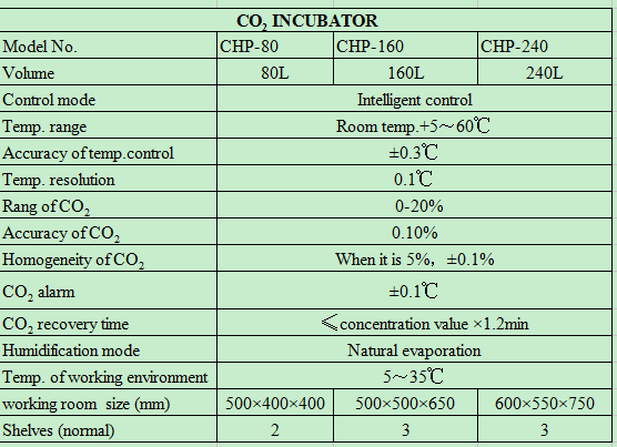 Laboratory Thermostatic Device - Incubator Co2 Lab recensie en prijs