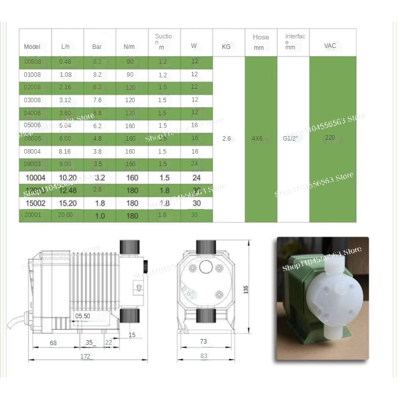 0.48 - 10.02 Liters Per Hour C - Medical Lab Hours recensie en prijs