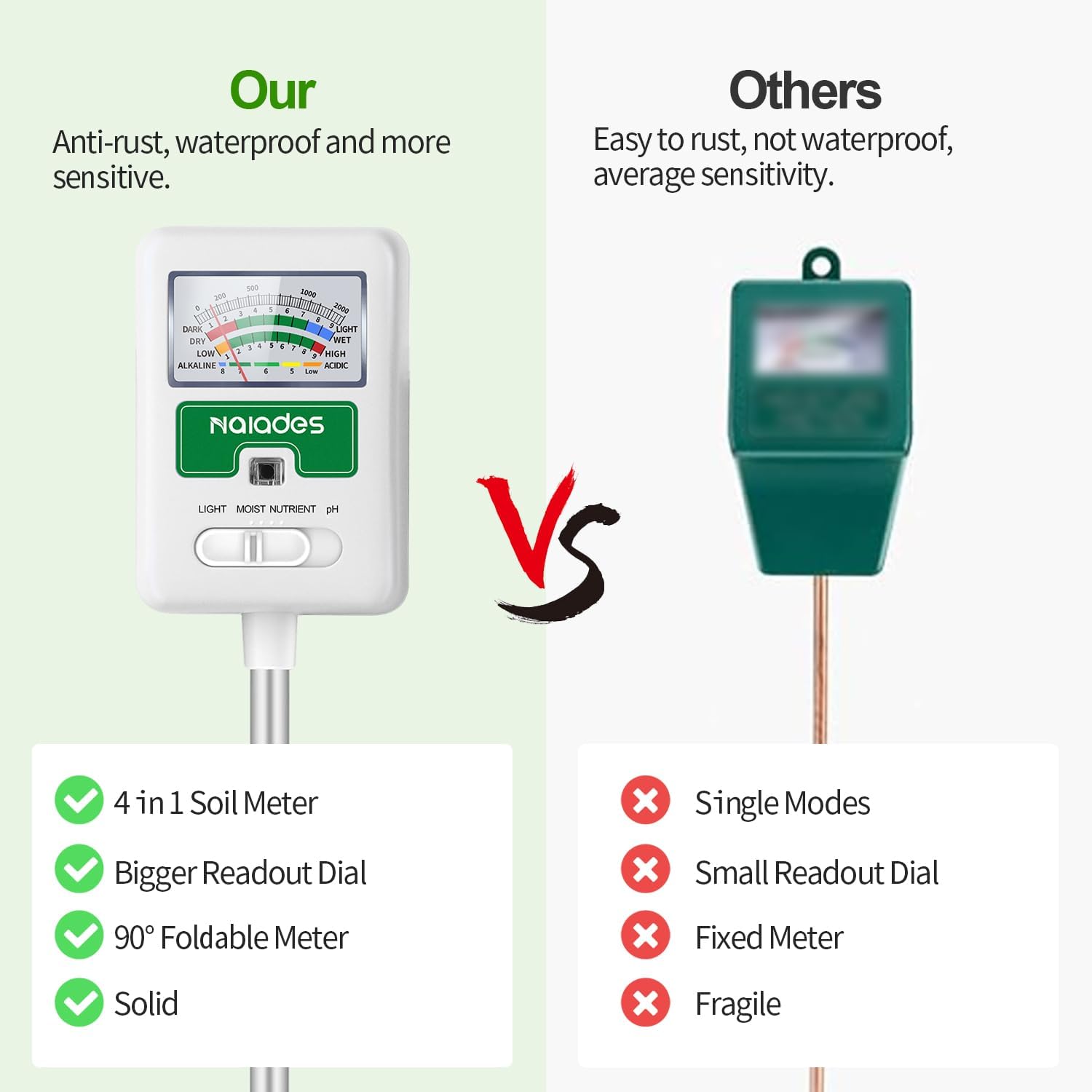 Soil Moisture Meter for Plants - Ph Meter recensie en prijs